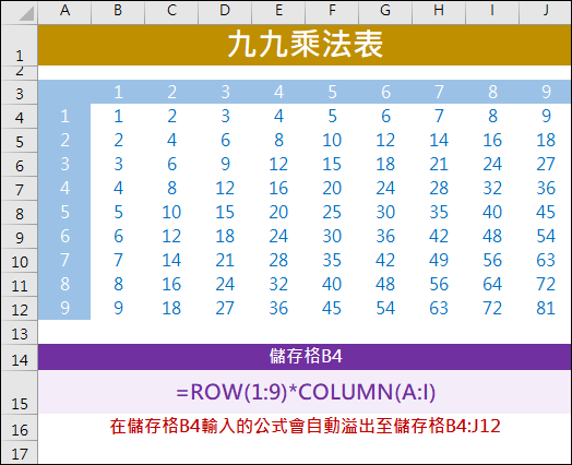 Excel-以製作九九乘法表說明陣列和非陣列公式