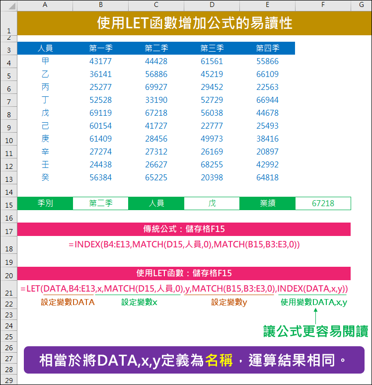 Excel-解析LET函數