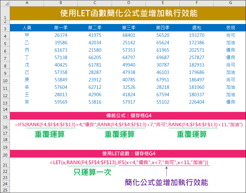 Excel-解析LET函數 Excel-解析LET函數