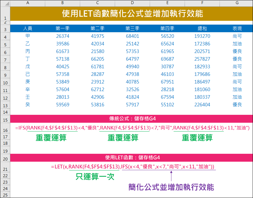 Excel-解析LET函數