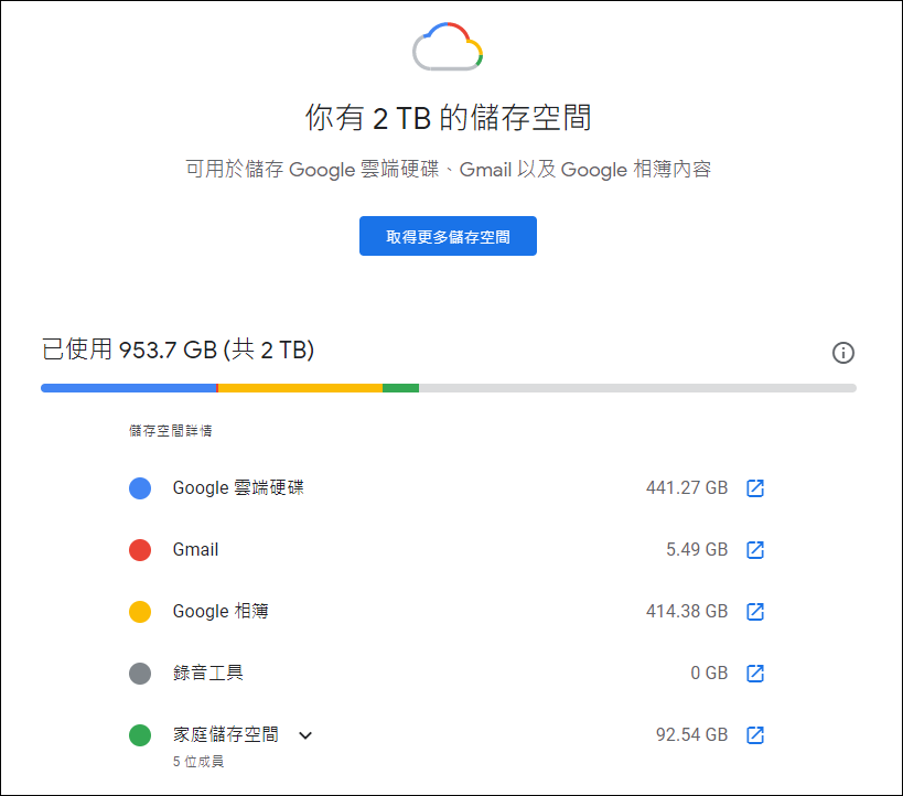 檢視Google雲端硬碟垃圾桶裡檔案佔用的容量