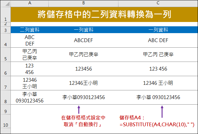 Excel-將儲存格中的二列資料轉換為一列