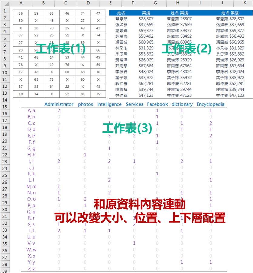 Excel-將多個工作表內容集合在一個工作表以方便展示和列印 Excel-將多個工作表內容集合在一個工作表以方便展示和列印