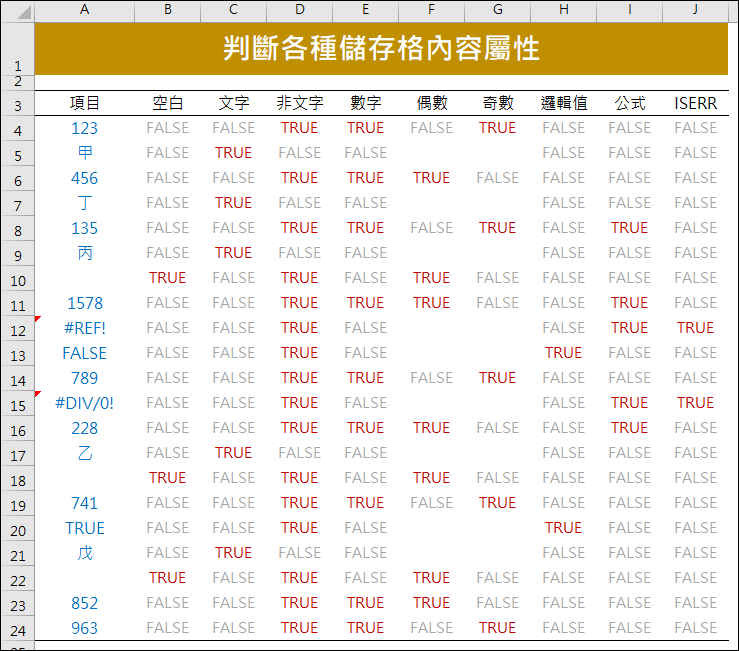 Excel-IS 函數介紹