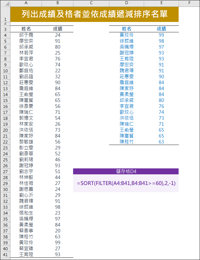 Excel-列出成績及格者並依成績遞減排序名單