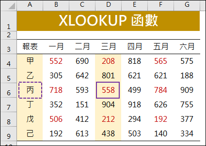 Excel-使用不同函數進行查表