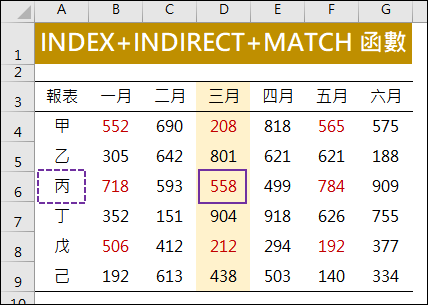 Excel-使用不同函數進行查表