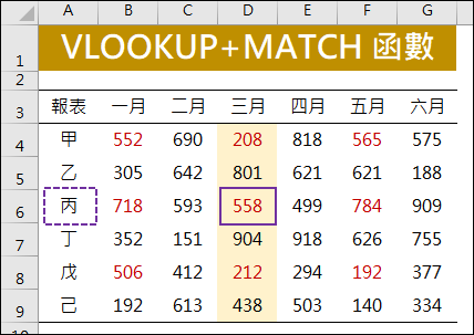 Excel-使用不同函數進行查表