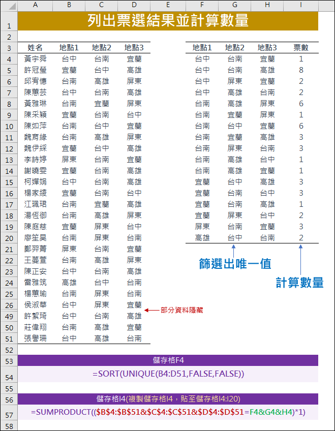 Excel-列出票選結果並計算數量