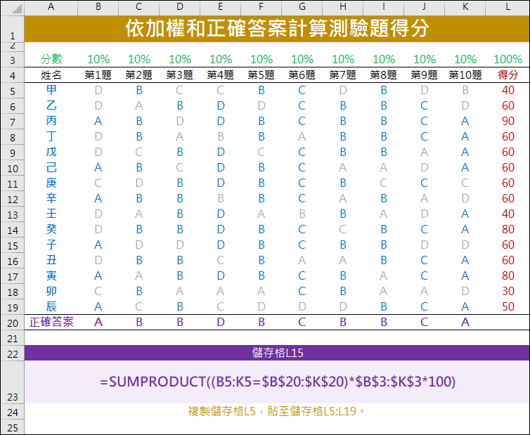 Excel-依加權和正確答案計算測驗題得分