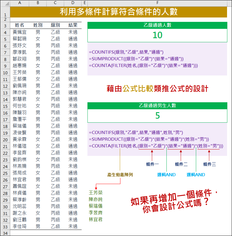 Excel-利用多條件計算符合條件的人數