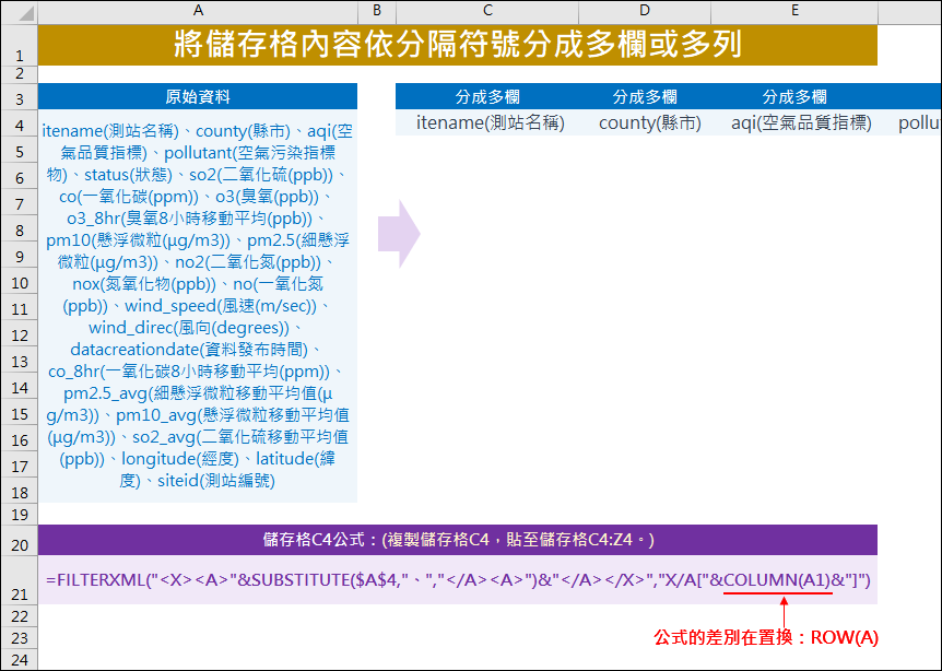 Excel-將儲存格內容依分隔符號分成多欄或多列