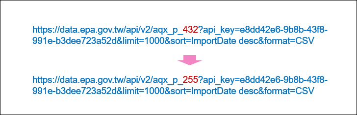 Excel-取得環保署提供特定地點的空氣品質指標(AQI)資料並且可以更新