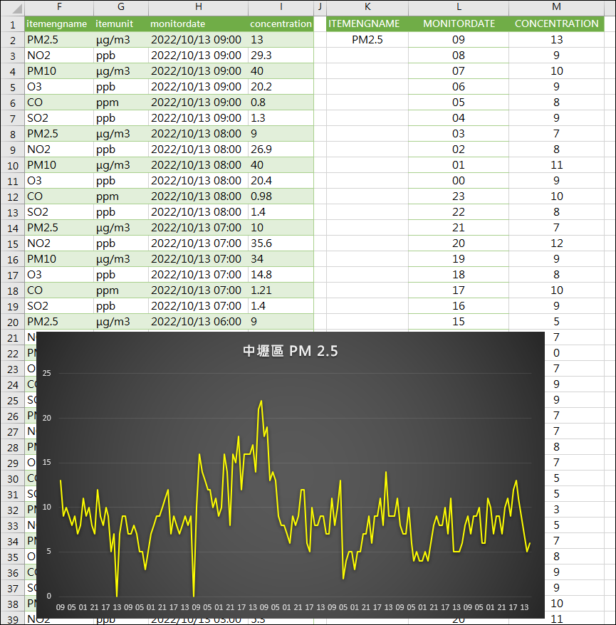 Excel-取得環保署提供特定地點的空氣品質指標(AQI)資料並且可以更新