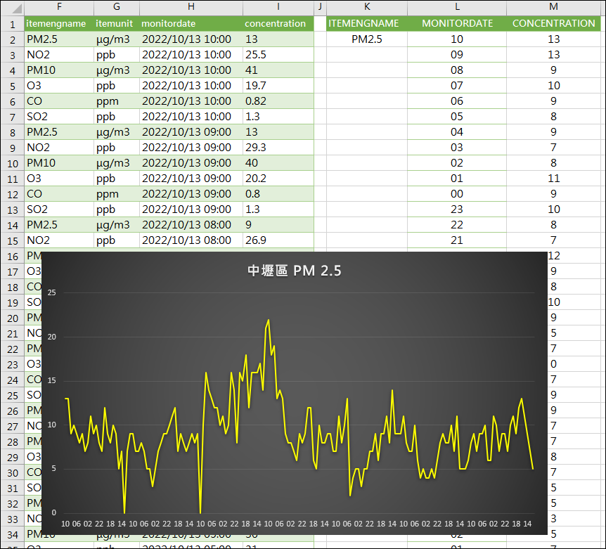 Excel-取得環保署提供特定地點的空氣品質指標(AQI)資料並且可以更新