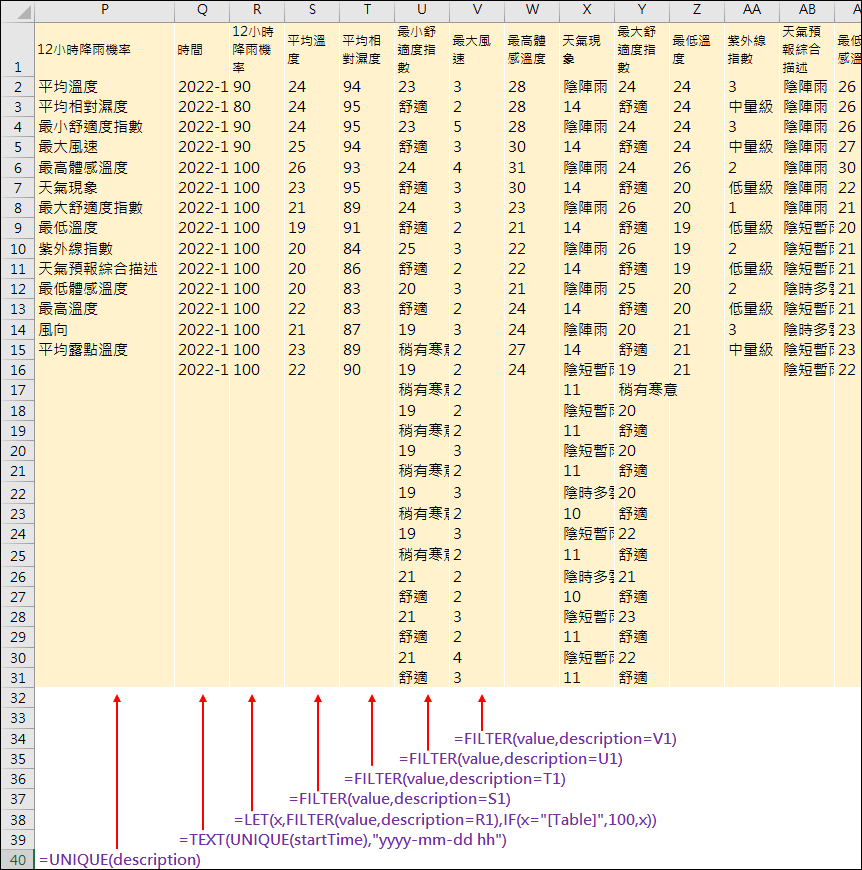 Excel-抓取指定縣市之特定區域最近一週的氣象資訊並圖表化(Open Data練習)