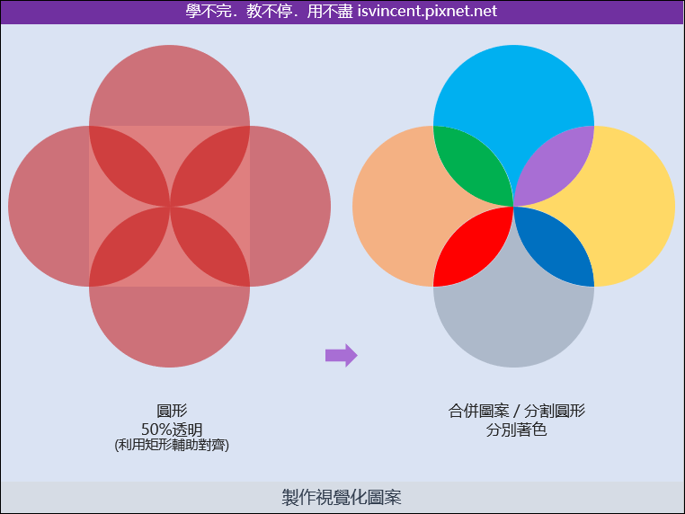 PowerPoint-製作四個圓交疊的視覺化圖案