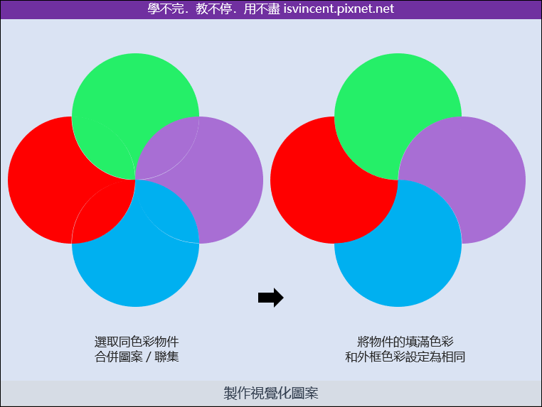 PowerPoint-製作四個圓交疊的視覺化圖案