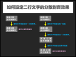 PowerPoint-自編視覺化設計文章集錦