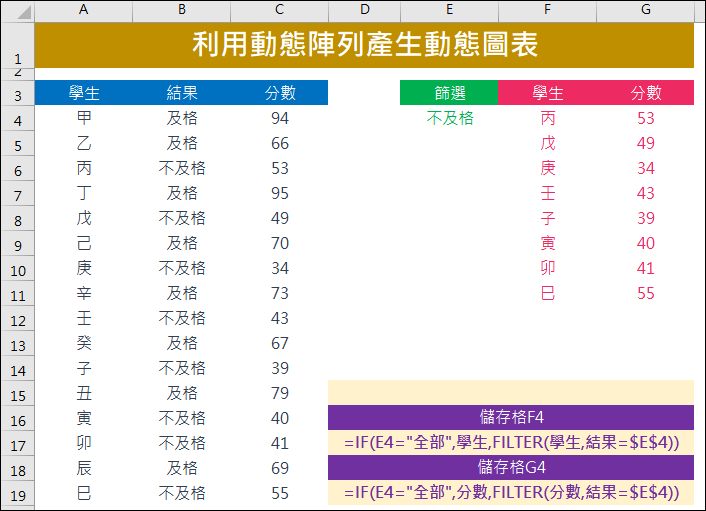 Excel-利用動態陣列產生動態圖表