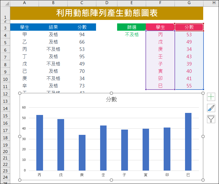 Excel-利用動態陣列產生動態圖表