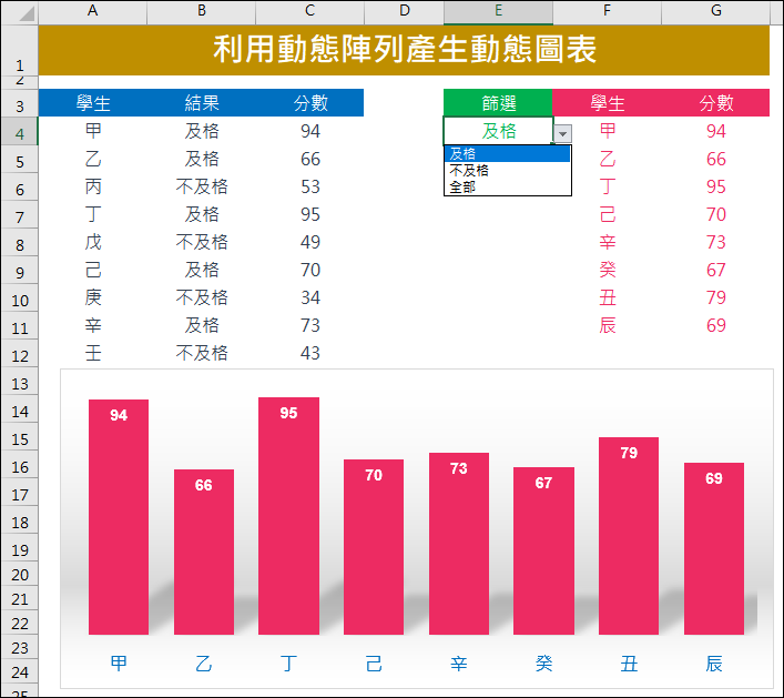 Excel-利用動態陣列產生動態圖表