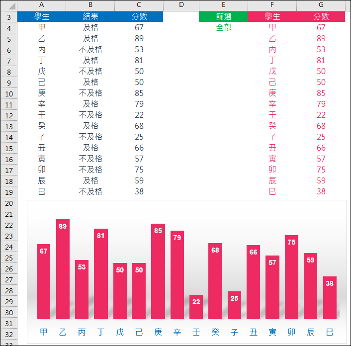 Excel-利用動態陣列產生動態圖表