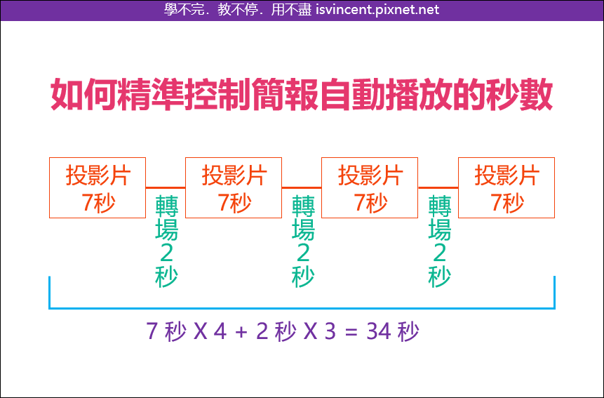 PowerPoint-如何精準控制簡報自動播放的秒數