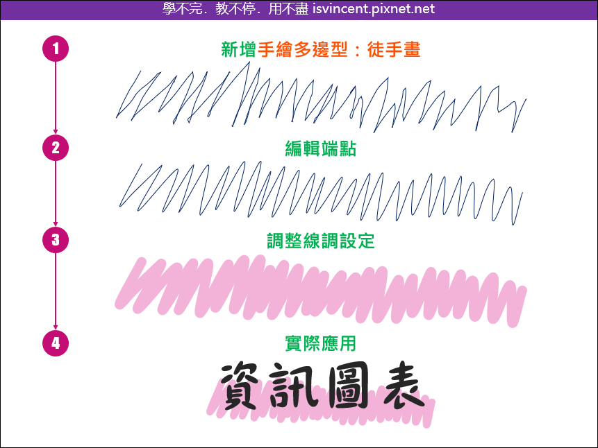 PowerPoint-為標題文字加上不規則像手繪一般的線條當作裝飾