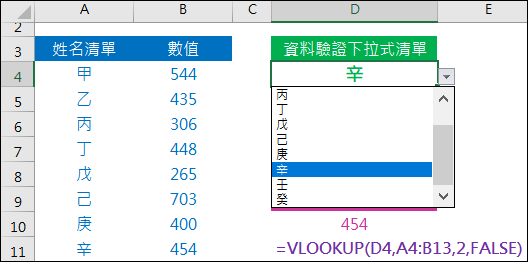 Excel-兩種下拉式清單的不同做法