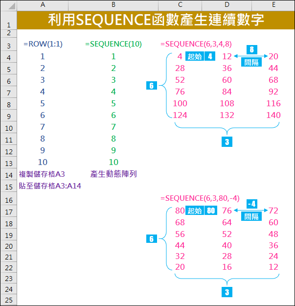 Excel-利用SEQUENCE函數產生連續數字和讓字串反轉