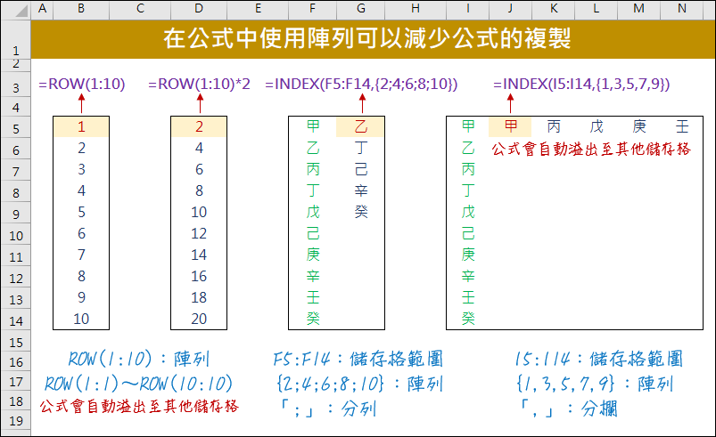 Excel-在公式中使用陣列可以減少公式的複製