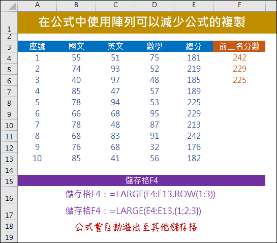 Excel-在公式中使用陣列可以減少公式的複製