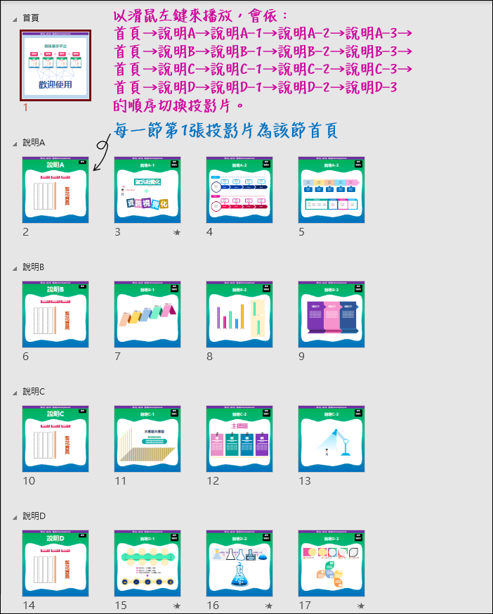 PowerPoint-建立以互動式和循序式兩用的資訊展示平台並且適用手動播放和自動播放