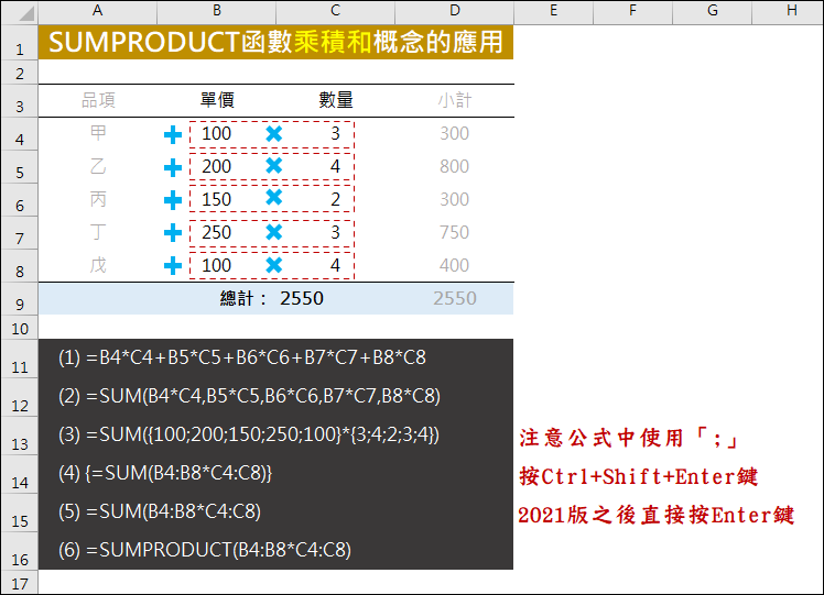 Excel-SUMPRODUCT函數乘積和概念的應用