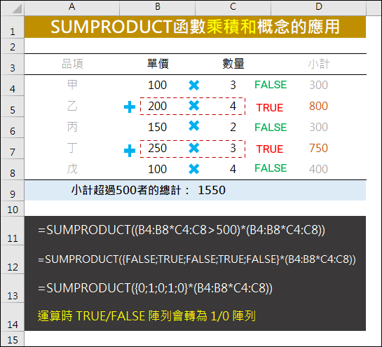 Excel-SUMPRODUCT函數乘積和概念的應用