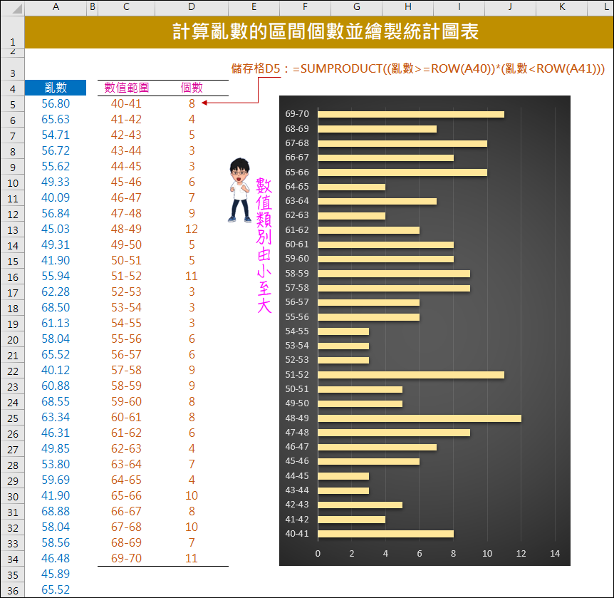 Excel-計算亂數的區間個數並繪製統計圖表