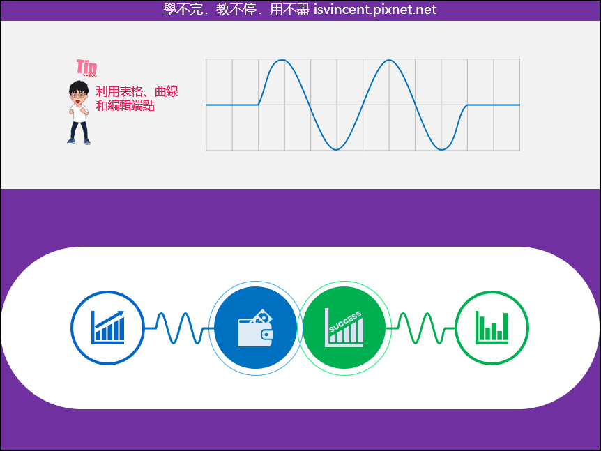 PowerPoint-仿製正弦波圖形