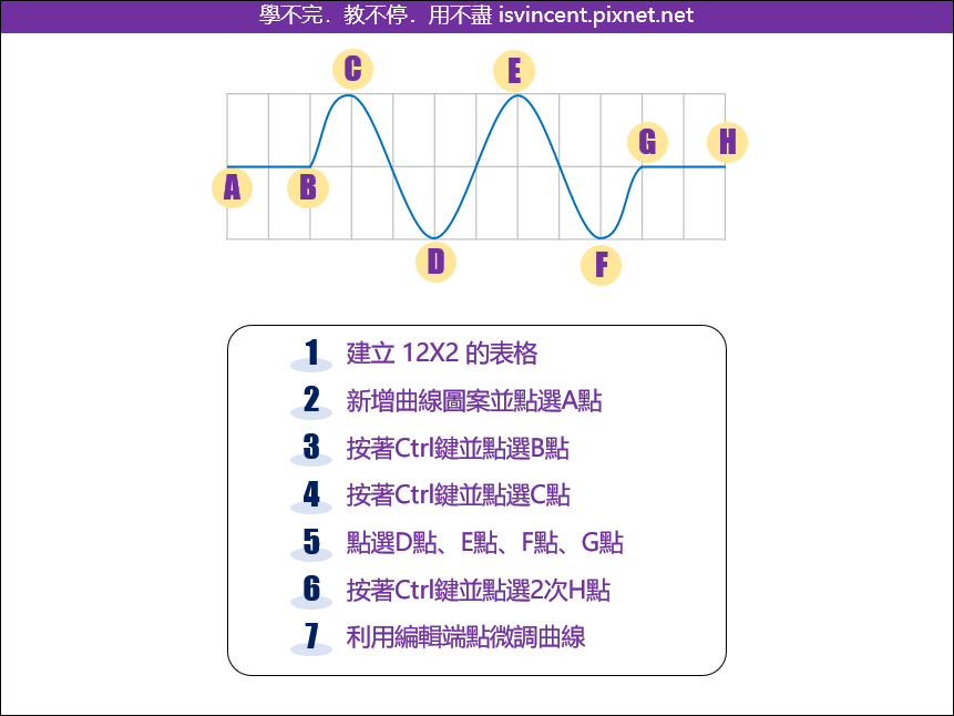 PowerPoint-仿製正弦波圖形