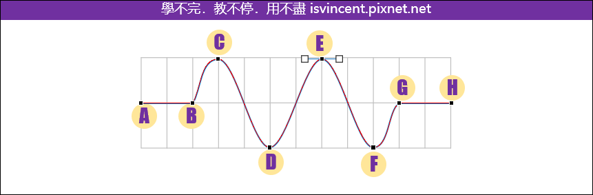 PowerPoint-仿製正弦波圖形