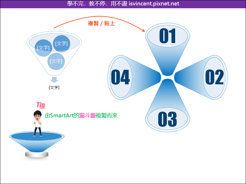 PowerPoint-由SmartArt中取出特殊的圖案來使用