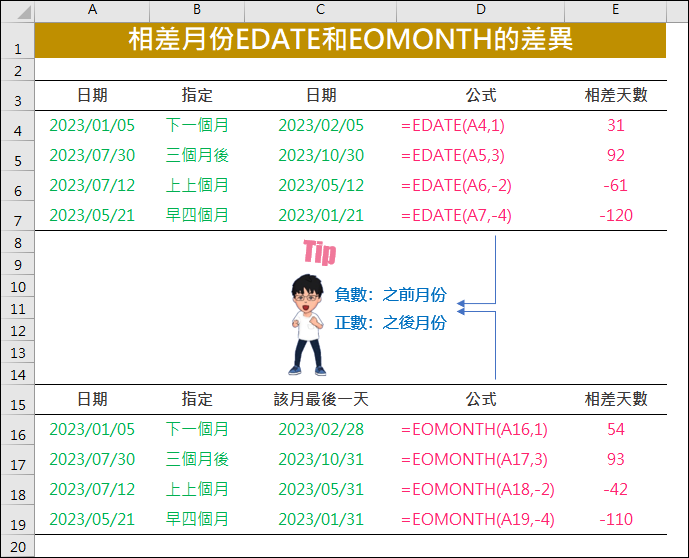 Excel-相差月份EDATE和EOMONTH的差異