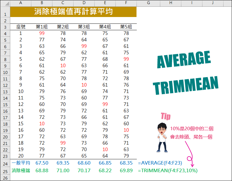 Excel-消除極端值再計算平均