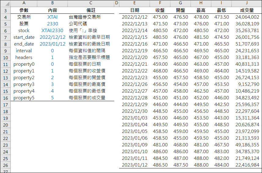 Excel-取得一家公司某個時間內的歷史股價變化資訊