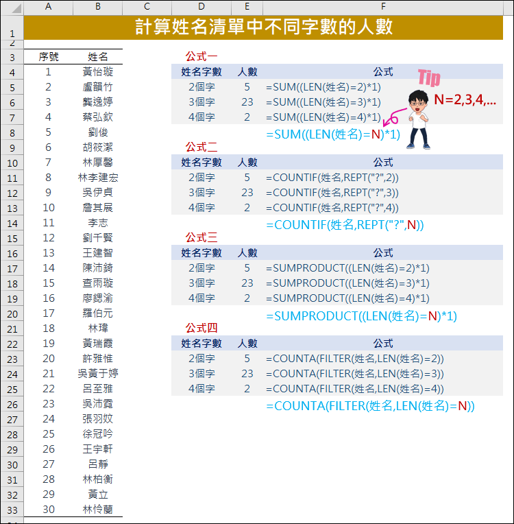 Excel-計算姓名清單中不同字數的人數(LEN,COUNTIF,SUMPRODUCT,FILTER,COUNTA) @ 學不完.教不停.用不盡 :: 痞客邦 ::