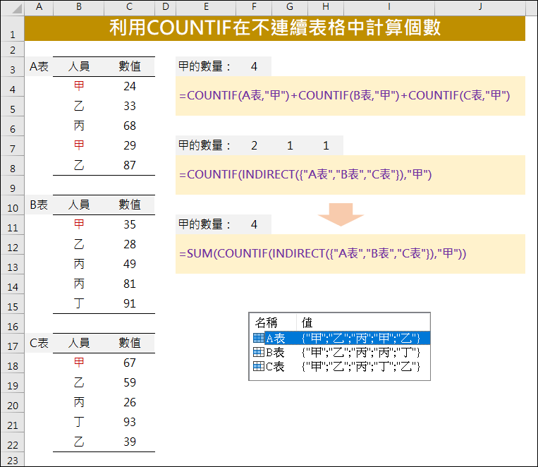 Excel-如何利用COUNTIF在不連續表格中計算個數 @ 學不完.教不停.用不盡 :: 痞客邦 ::