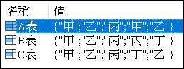 Excel-如何利用COUNTIF在不連續表格中計算個數