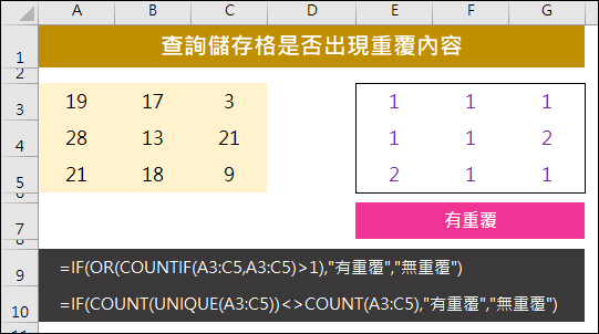 Excel-查詢儲存格是否出現重覆內容