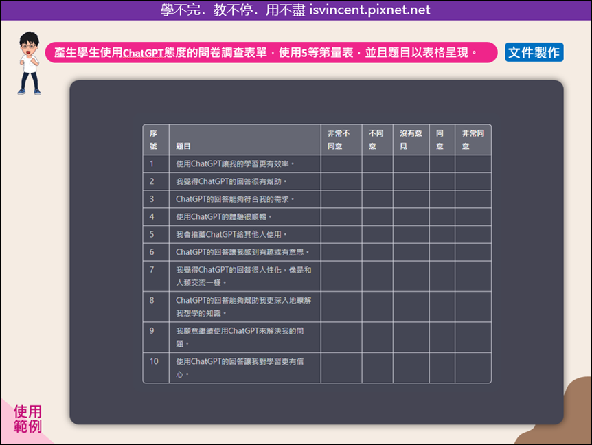 人工智慧ChatGPT活學活用實例1