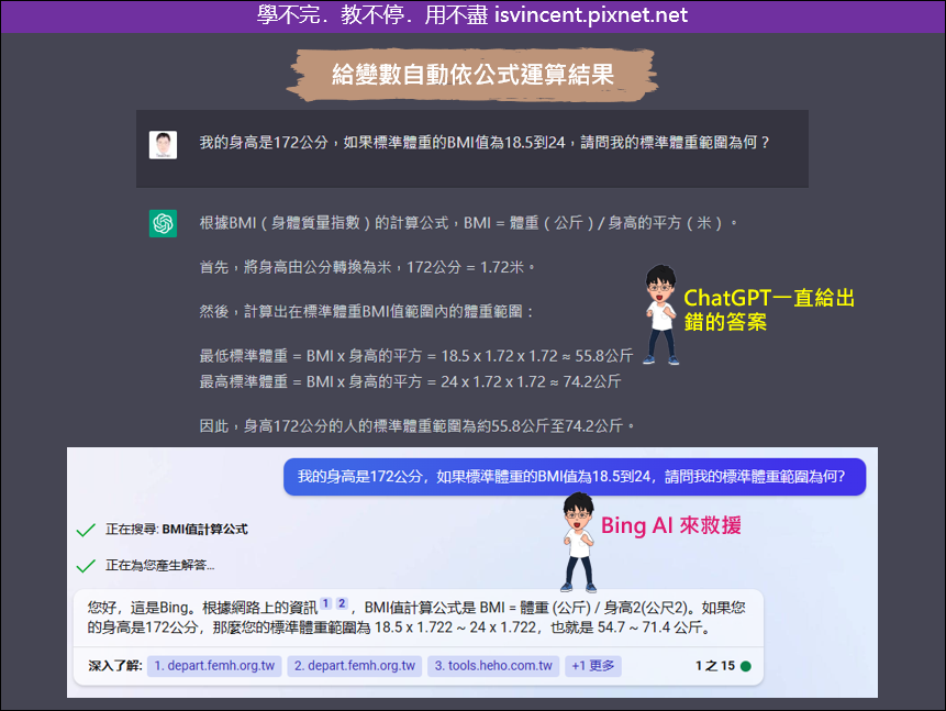 人工智慧ChatGPT活學活用實例